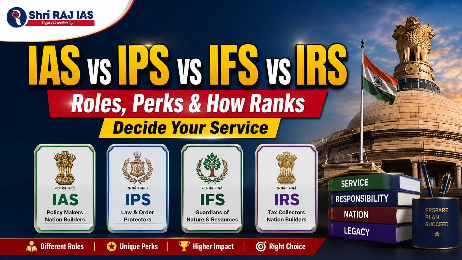 IAS vs IPS vs IFS vs IRS