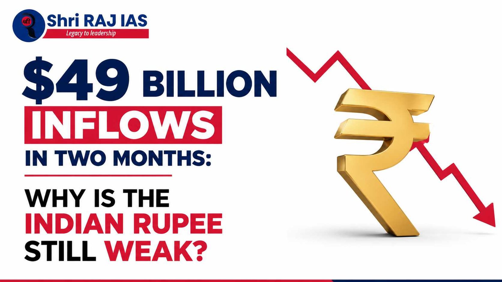 $49B Inflows in two Months, Why Rupee Is Still Weak?
